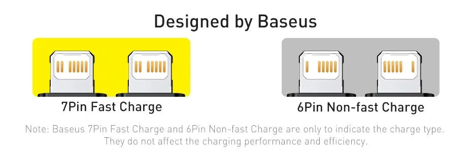 20W Fast Charging Braided USB-C to Lightning Cable — For iPhone, iPad & MacBook