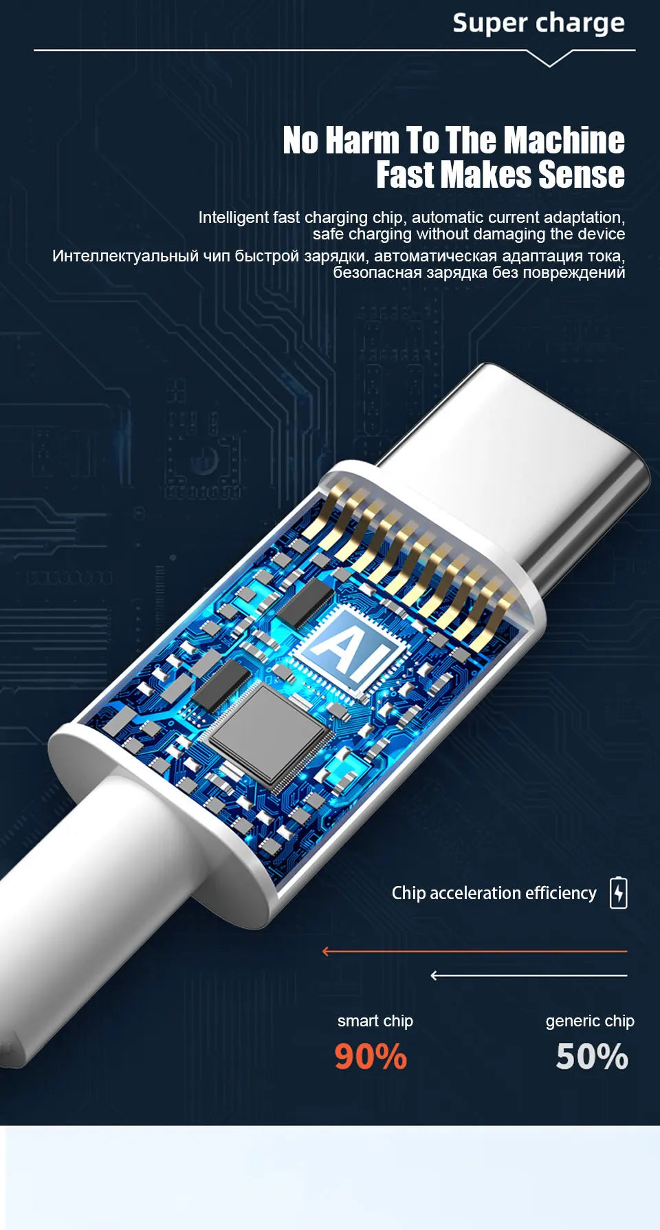 Xiaomi 67W USB Super Fast Charger — 6A Type-C Cable for Mi 12, 11, POCO X4/X5 & More