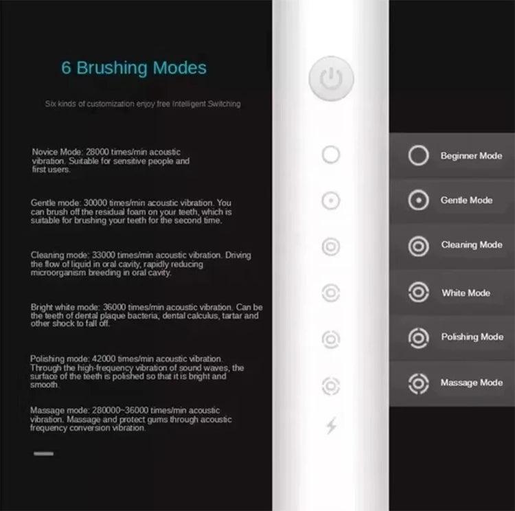Electric Ultrasonic Toothbrush — 6-Speed Modes, USB Rechargeable, Waterproof Adult Tooth Cleaner