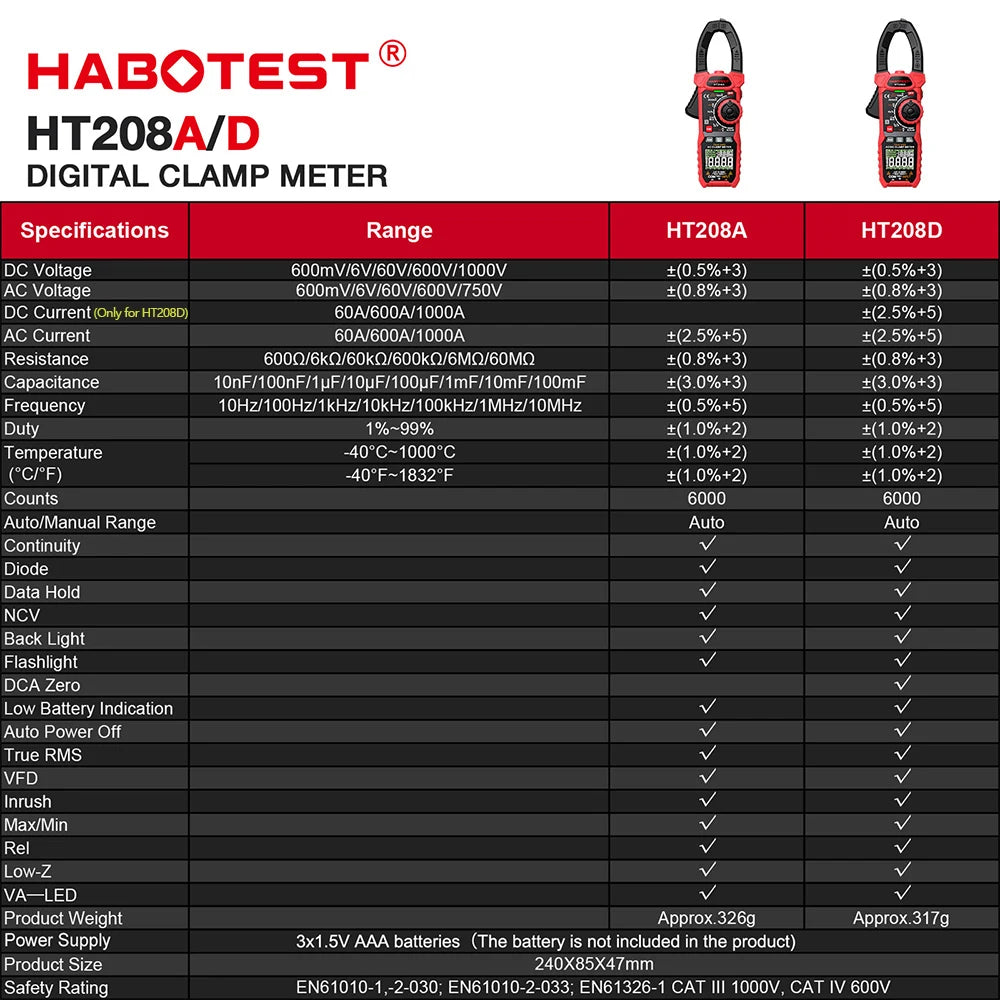 HABOTEST Digital Clamp Meter Multimeter — True RMS, AC/DC, 1000V/1000A