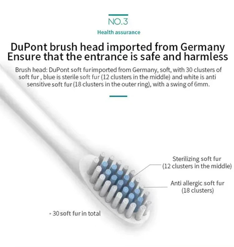 Electric Ultrasonic Toothbrush — 6-Speed Modes, USB Rechargeable, Waterproof Adult Tooth Cleaner