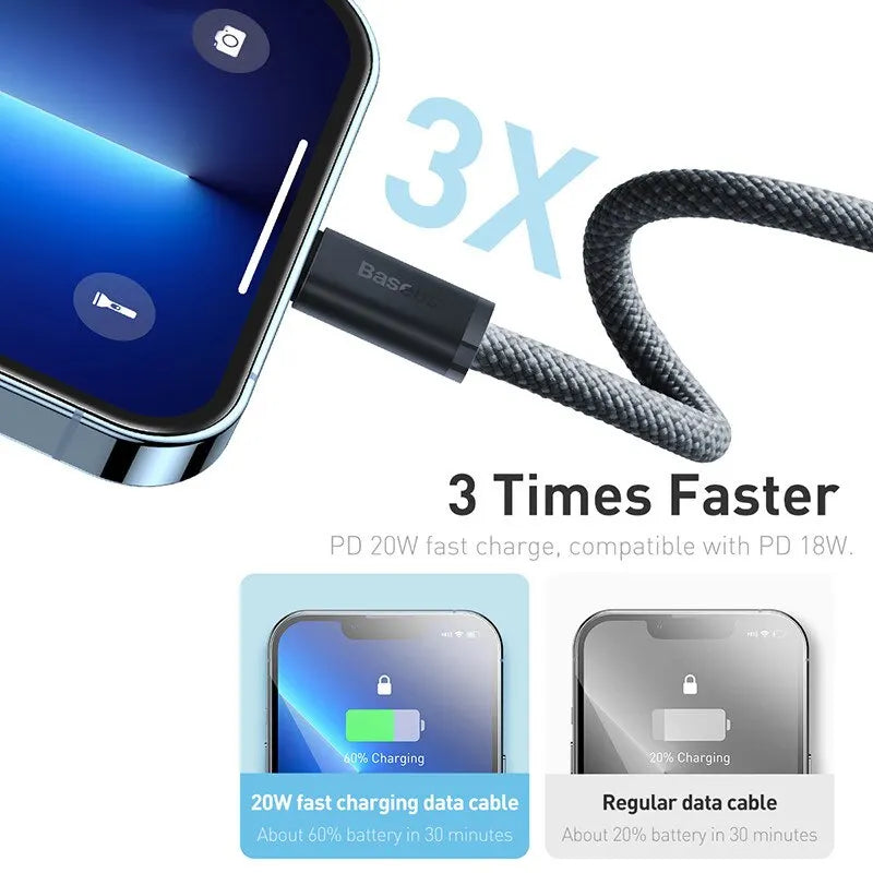 20W Fast Charging Braided USB-C to Lightning Cable — For iPhone, iPad & MacBook