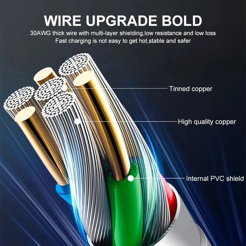 Xiaomi 67W USB Super Fast Charger — 6A Type-C Cable for Mi 12, 11, POCO X4/X5 & More