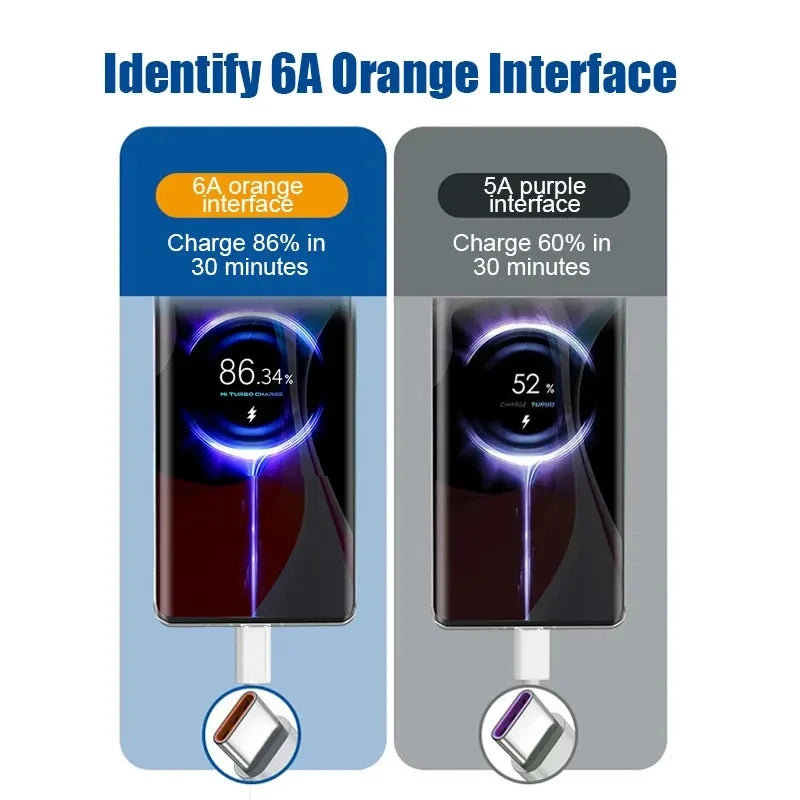 67W USB Super Fast Charger & Type-C Cable