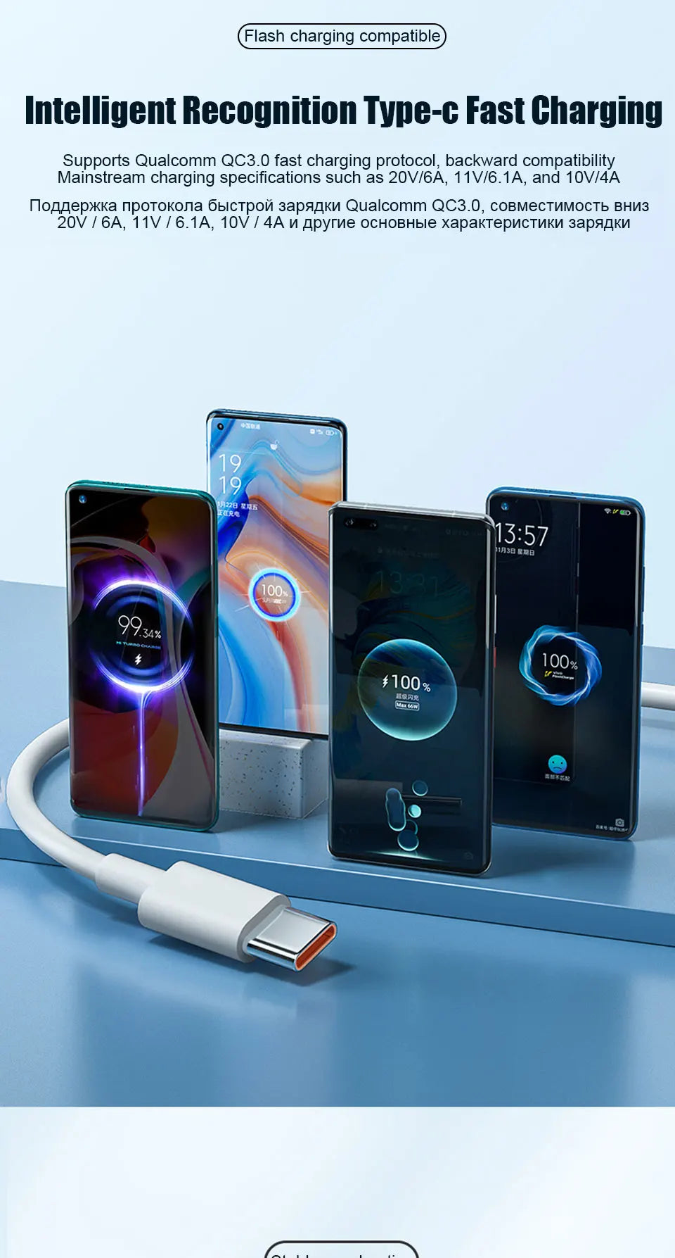 Xiaomi 67W USB Super Fast Charger — 6A Type-C Cable for Mi 12, 11, POCO X4/X5 & More