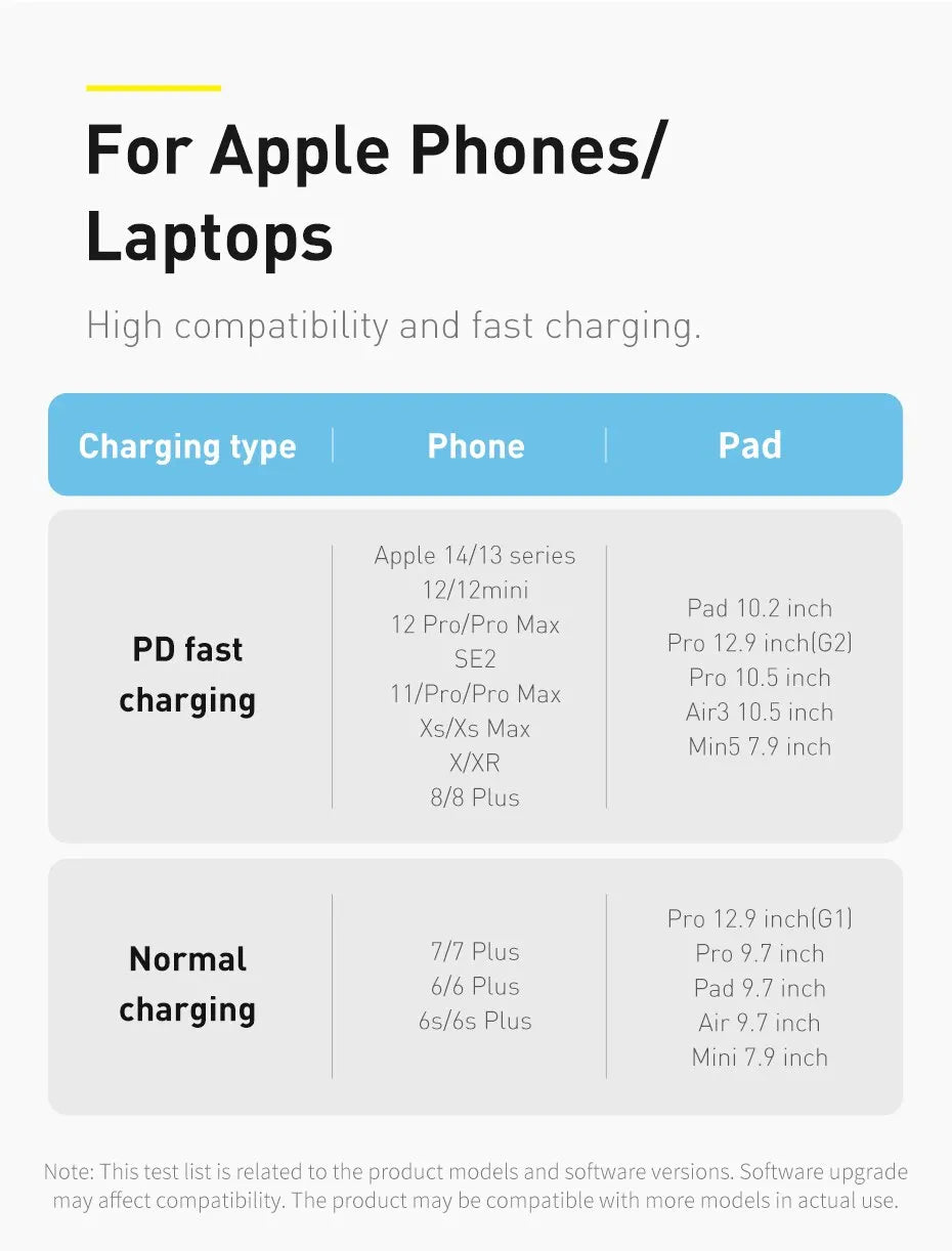 20W Fast Charging Braided USB-C to Lightning Cable — For iPhone, iPad & MacBook