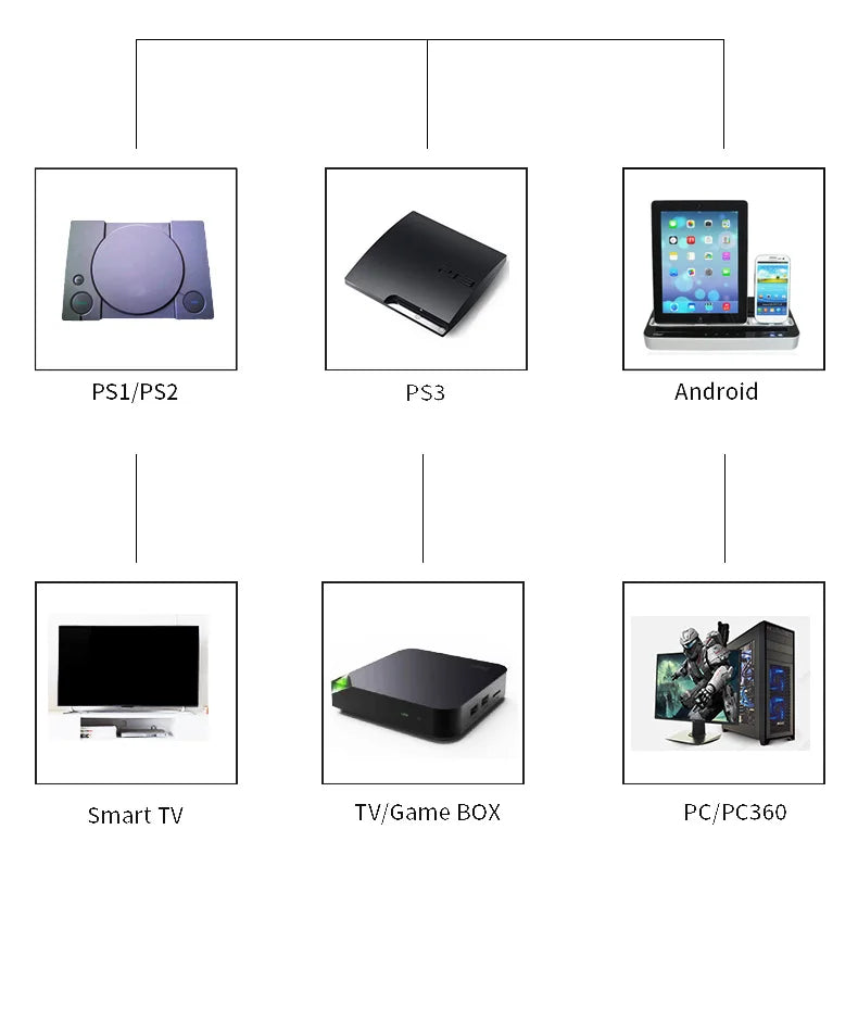 Mando inalámbrico para juegos — Gamepad 2.4G para PS1, PS2, PS3, PC y Android